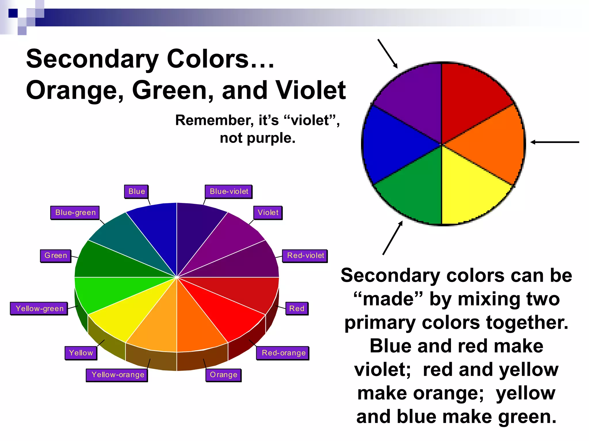 Red-violet
Violet
Blue-violet
Blue
Blue-green
Green
Yellow-green
Yellow
Yellow-orange Orange
Red-orange
Red
Secondary Colors…
Orange, Green, and Violet
Remember, it’s “violet”,
not purple.
Secondary colors can be
“made” by mixing two
primary colors together.
Blue and red make
violet; red and yellow
make orange; yellow
and blue make green.
 
