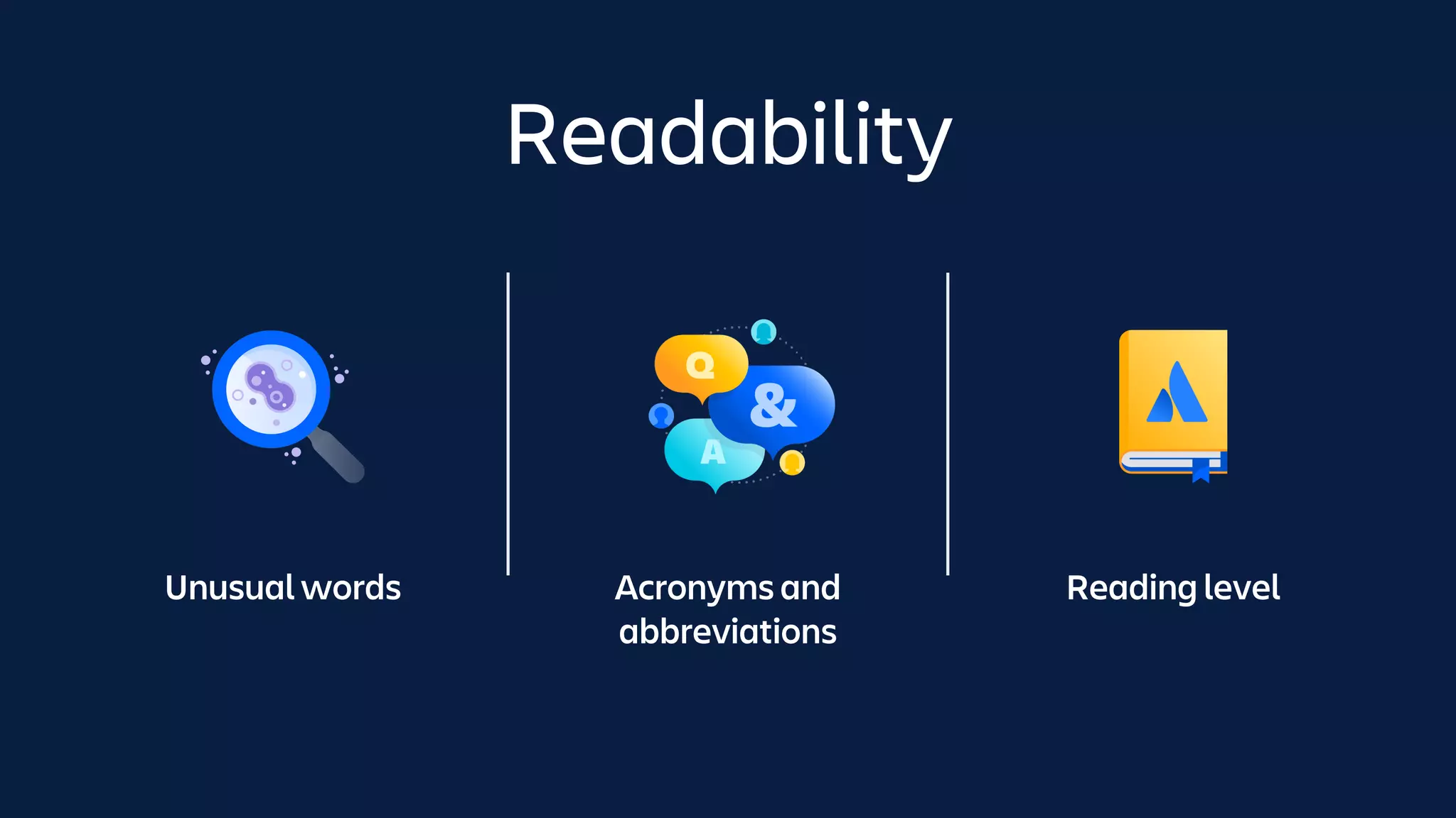 Readability
Unusual words Acronyms and
abbreviations
Reading level
 