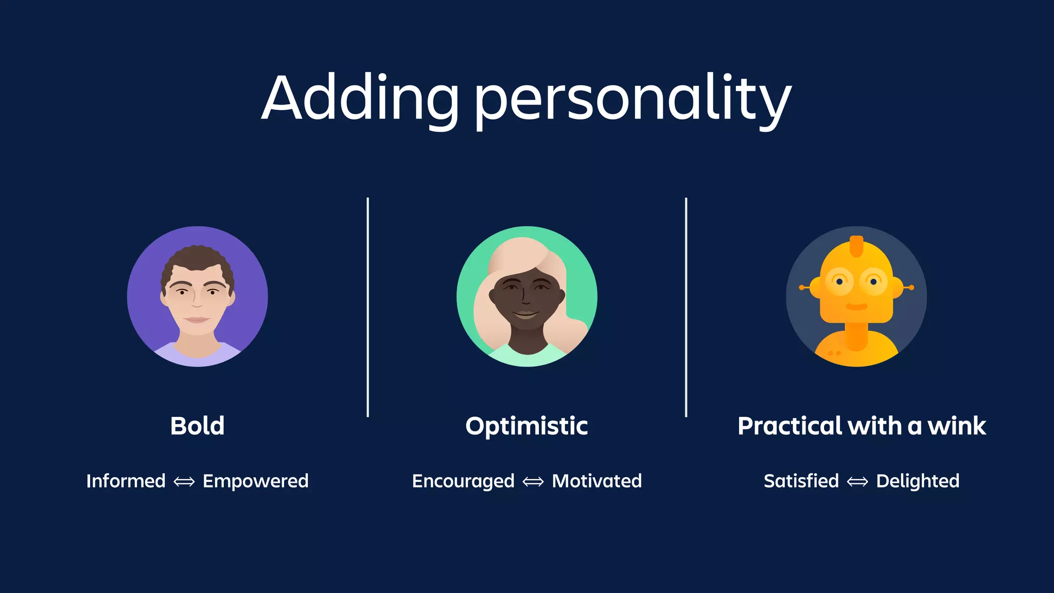 Adding personality
Bold Optimistic Practical with a wink
Informed ⟺ Empowered Encouraged ⟺ Motivated Satisfied ⟺ Delighted
 