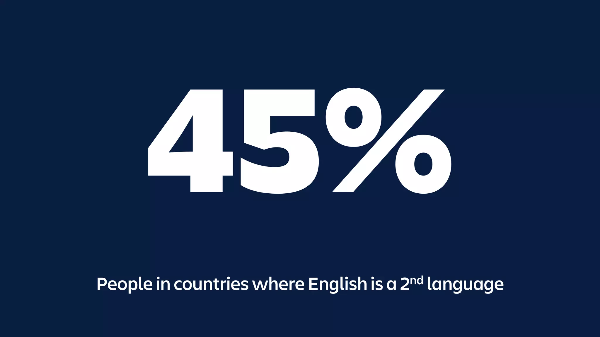 45%
People in countries where English is a 2nd language
 