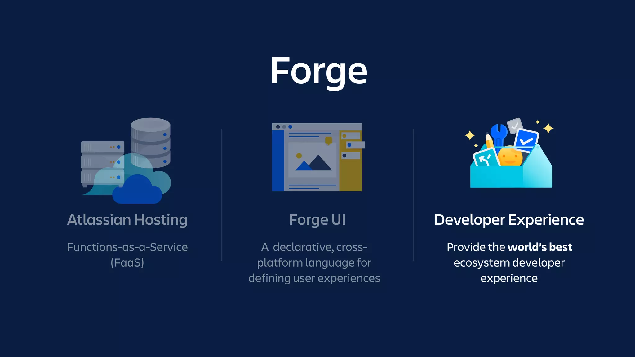 Forge
Forge UI Developer ExperienceAtlassian Hosting
Functions-as-a-Service
(FaaS)
A declarative, cross-
platform language for
defining user experiences
Provide the world’s best
ecosystem developer
experience