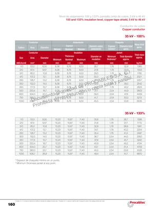 160
Procables S.A. C.I. se reserva el derecho de modificar el contenido del catálogo sin previo aviso. / Procables S.A. C.I. reserves to itself the right to change the content of the catalogue without prior notice.
Nivel de aislamiento 100 y 133% pantalla cinta de cobre, 5 kV a 46 kV
100 and 133% insulation level, copper tape shield, 5 kV to 46 kV
Conductor de cobre
Copper conductor
35 kV - 100%
Conductor Aislamiento Chaqueta
Masa total
aprox.Calibre Área Diámetro
Espesor Diámetro sobre
aislamiento
Espesor
mínimo*
Diámetro total
aprox.Mínimo Nominal Máximo
Conductor Insulation Jacket
Total mass
approx.Size Area Diameter
Thickness Diameter on
insulation
Minimum
thickness*
Total diameter
approx.Minimum Nominal Maximum
AWG/kcmil mm² mm mm mm mm mm mm mm kg/km
1/0 53,5 8,55 8,38 8,76 9,53 26,7 1,78 32,8 1385
2/0 67,4 9,57 8,38 8,76 9,53 27,8 1,78 33,9 1553
3/0 85,0 10,8 8,38 8,76 9,53 29,0 1,78 35,1 1765
4/0 107,2 12,1 8,38 8,76 9,53 30,3 1,78 36,4 2021
250 126,7 13,2 8,38 8,76 9,53 31,6 1,78 37,7 2257
300 152,0 14,5 8,38 8,76 9,53 32,9 1,78 39,0 2542
350 177,3 15,7 8,38 8,76 9,53 34,1 1,78 40,2 2823
500 253,4 18,7 8,38 8,76 9,53 37,1 2,54 44,9 3803
600 304,0 20,7 8,38 8,76 9,53 39,3 2,54 47,6 4409
750 380,0 23,1 8,38 8,76 9,53 41,7 2,54 50,0 5213
1000 506,7 26,9 8,38 8,76 9,53 45,5 2,54 53,8 6535
35 kV - 133%
1/0 53,5 8,55 10,20 10,67 11,40 30,6 1,78 36,7 1598
2/0 67,4 9,57 10,20 10,67 11,40 31,6 1,78 37,7 1772
3/0 85,0 10,8 10,20 10,67 11,40 32,8 1,78 38,9 1991
4/0 107,2 12,1 10,20 10,67 11,40 34,1 1,78 40,2 2254
250 126,7 13,2 10,20 10,67 11,40 35,4 1,78 41,5 2497
300 152,0 14,5 10,20 10,67 11,40 36,7 2,54 44,5 2950
350 177,3 15,7 10,20 10,67 11,40 37,9 2,54 45,7 3242
500 253,4 18,7 10,20 10,67 11,40 40,9 2,54 49,2 4134
600 304,0 20,7 10,20 10,67 11,40 43,1 2,54 51,4 4709
750 380,0 23,1 10,20 10,67 11,40 45,5 2,54 53,8 5526
1000 506,7 26,9 10,20 10,67 11,40 49,4 2,54 57,7 6870
* Espesor de chaqueta mínimo en un punto.
* Minimum thickness jacket at any point.
Documento propiedad de PROCABLES S.A. C.I.
Prohibida su reproducción o copia total y parcial.
 