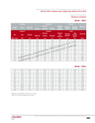 161
Procables S.A. C.I. se reserva el derecho de modificar el contenido del catálogo sin previo aviso. / Procables S.A. C.I. reserves to itself the right to change the content of the catalogue without prior notice.
Nivel de aislamiento 100 y 133% pantalla cinta de cobre, 5 kV a 46 kV
100 and 133% insulation level, copper tape shield, 5 kV to 46 kV
Conductor de aluminio
Aluminum conductor
35 kV - 100%
Conductor Aislamiento Chaqueta
Masa total
Calibre Área Diámetro
Espesor Diámetro
sobre
aislamiento
Espesor
mínimo*
Diámetro
total aprox.Mínimo Nominal Máximo
Conductor Insulation Jacket
Total mass
Size Area Diameter
Thickness Diameter
over
insulation
Thickness
minimum*
Total
diameter
approx.Minimum Nominal Maximum
AWG / kcmil mm² mm mm mm mm mm mm mm kg/km
1/0 53,5 8,55 8,38 8,76 9,53 26,9 1,78 33,0 1055
2/0 67,4 9,57 8,38 8,76 9,53 27,9 1,78 34,0 1136
3/0 85,0 10,8 8,38 8,76 9,53 29,1 1,78 35,2 1237
4/0 107,2 12,1 8,38 8,76 9,53 30,4 1,78 36,5 1353
250 126,7 13,2 8,38 8,76 9,53 31,7 1,78 37,8 1464
300 152,0 14,5 8,38 8,76 9,53 34,0 1,78 40,2 1631
350 177,3 15,7 8,38 8,76 9,53 34,2 1,78 40,3 1710
500 253,4 18,7 8,38 8,76 9,53 37,2 2,54 45,0 2210
600 304,0 20,7 8,38 8,76 9,53 39,4 2,54 47,7 2496
750 380,0 23,1 8,38 8,76 9,53 41,8 2,54 50,1 2820
1000 506,7 26,9 8,38 8,76 9,53 45,6 2,54 53,9 3351
35 kV - 133%
1/0 53,5 8,55 10,20 10,67 11,40 30,7 1,78 36,8 1269
2/0 67,4 9,57 10,20 10,67 11,40 31,7 1,78 37,8 1356
3/0 85,0 10,8 10,20 10,67 11,40 32,9 1,78 39,1 1464
4/0 107,2 12,1 10,20 10,67 11,40 34,2 1,78 40,4 1587
250 126,7 13,2 10,20 10,67 11,40 35,3 1,78 41,5 1691
300 152,0 14,5 10,20 10,67 11,40 36,6 2,54 44,4 1983
350 177,3 15,7 10,20 10,67 11,40 38,0 2,54 45,8 2130
500 253,4 18,7 10,20 10,67 11,40 41,0 2,54 49,3 2542
600 304,0 20,7 10,20 10,67 11,40 43,2 2,54 51,5 2796
750 380,0 23,1 10,20 10,67 11,40 45,6 2,54 53,9 3134
1000 506,7 26,9 10,20 10,67 11,40 49,5 2,54 57,8 3687
* Espesor de chaqueta mínimo en un punto.
* Minimum thickness jacket at any point.
Documento propiedad de PROCABLES S.A. C.I.
Prohibida su reproducción o copia total y parcial.
 