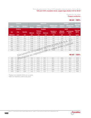 162
Procables S.A. C.I. se reserva el derecho de modificar el contenido del catálogo sin previo aviso. / Procables S.A. C.I. reserves to itself the right to change the content of the catalogue without prior notice.
Nivel de aislamiento 100 y 133% pantalla cinta de cobre, 5 kV a 46 kV
100 and 133% insulation level, copper tape shield, 5 kV to 46 kV
Conductor de cobre
Copper conductor
46 kV - 100%
Conductor Aislamiento Chaqueta
Masa total
aprox.Calibre Área Diámetro
Espesor Diámetro sobre
aislamiento
Espesor
mínimo*
Diámetro total
aprox.Mínimo Nominal Máximo
Conductor Insulation Jacket
Total mass
approx.Size Area Diameter
Thickness Diameter on
insulation
Minimum
thickness*
Total diameter
approx.Minimum Nominal Maximum
AWG/kcmil mm² mm mm mm mm mm mm mm kg/km
4/0 107,2 12,1 10,80 11,30 12,30 35,4 1,78 41,5 2335
250 126,7 13,2 10,80 11,30 12,30 36,7 2,54 44,5 2741
300 152,0 14,5 10,80 11,30 12,30 38,0 2,54 45,8 3041
350 177,3 15,7 10,80 11,30 12,30 39,2 2,54 47,5 3380
500 253,4 18,7 10,80 11,30 12,30 42,2 2,54 50,5 4234
600 304,0 20,7 10,80 11,30 12,30 44,4 2,54 52,6 4813
750 380,0 23,1 10,80 11,30 12,30 46,8 2,54 55,1 5634
1000 506,7 26,9 10,80 11,30 12,30 50,6 2,54 58,9 6985
46 kV - 133%
4/0 107,0 12,1 14,0 14,70 15,5 42,2 2,54 50,5 3043
250 126,7 13,2 14,0 14,70 15,5 43,5 2,54 51,8 3308
300 152,0 14,5 14,0 14,70 15,5 44,8 2,54 53,1 3621
350 177,3 15,7 14,0 14,70 15,5 46,0 2,54 54,3 3928
500 253,4 18,7 14,0 14,70 15,5 49,0 2,54 57,3 4812
600 304,0 20,7 14,0 14,70 15,5 51,2 2,54 59,4 5412
750 380,0 23,1 14,0 14,70 15,5 53,6 2,54 61,9 6257
1000 506,7 26,9 14,0 14,70 15,5 57,4 2,54 65,7 7646
* Espesor de chaqueta mínimo en un punto.
* Minimum thickness jacket at any point.
Documento propiedad de PROCABLES S.A. C.I.
Prohibida su reproducción o copia total y parcial.
 