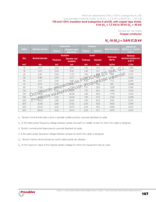 167
Procables S.A. C.I. se reserva el derecho de modificar el contenido del catálogo sin previo aviso. / Procables S.A. C.I. reserves to itself the right to change the content of the catalogue without prior notice.
Nivel de aislamiento 100 y 133% (categorías A y B)
con pantalla cinta de cobre. 6 kV (Um
= 7,2 kV) a 30 kV (Um
= 36 kV)
100 and 133% insulation level (categories A and B), with copper tape shield.
6 kV (Um
= 7,2 kV) to 30 kV (Um
= 36 kV)
Conductor de cobre
Copper conductor
Uo
/U (Um
) = 3,6/6 (7,2) kV
Calibre Diámetro nominal
Aislamiento Chaqueta
Masa total aprox.
Resistencia
eléctrica c.c. máxima
a 20 °CEspesor
Diámetro sobre
aislamiento
Espesor Diámetro
Size Nominal diameter
Insulation Jacket
Total mass
approx.
Maximum
electrical resistance d.c.
at 20 ºCThickness
Diameter over
insulation
Thickness Diameter
mm² mm mm mm mm mm kg/km W/km
10 3,73 2,50 9,54 1,40 14,2 281 1,830
16 4,70 2,50 10,51 1,40 15,1 354 1,150
25 5,91 2,50 11,72 1,50 16,6 469 0,727
35 6,96 2,50 12,77 1,50 17,6 578 0,524
50 8,10 2,50 13,91 1,50 18,8 713 0,387
70 9,75 2,50 15,56 1,60 20,6 941 0,268
95 11,50 2,50 17,31 1,70 22,6 1226 0,193
120 12,90 2,50 18,94 1,70 24,2 1485 0,153
150 14,35 2,50 20,39 1,80 25,8 1778 0,124
185 16,05 2,50 22,09 1,80 27,5 2148 0,099
240 18,40 2,60 24,64 1,90 30,3 2742 0,075
300 20,65 2,80 27,52 2,00 33,8 3420 0,060
400 23,45 3,00 30,73 2,20 37,5 4306 0,047
500 26,45 3,20 34,14 2,30 41,1 5419 0,037
Uo
: Tensión nominal entre fase y tierra o pantalla metálica para la cual está diseñado el cable.
Uo
: Is the rated power frequency voltage between phase and earth or metallic screen for which the cable is designed.
U: Tensión nominal entre fases para la cual está diseñado el cable.
U: Is the rated power frequency voltage between phases for which the cable is designed.
Um
: Tensión máxima de la red para la cual el cable puede ser utilizado.
Um
: Is the maximum value of the (highest system voltage) for which the equipment may be used.
Documento propiedad de PROCABLES S.A. C.I.
Prohibida su reproducción o copia total y parcial.
 