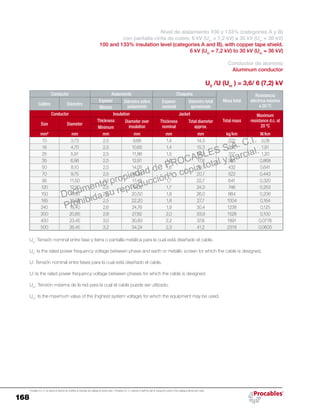 168
Procables S.A. C.I. se reserva el derecho de modificar el contenido del catálogo sin previo aviso. / Procables S.A. C.I. reserves to itself the right to change the content of the catalogue without prior notice.
Nivel de aislamiento 100 y 133% (categorías A y B)
con pantalla cinta de cobre. 6 kV (Um
= 7,2 kV) a 30 kV (Um
= 36 kV)
100 and 133% insulation level (categories A and B), with copper tape shield.
6 kV (Um
= 7,2 kV) to 30 kV (Um
= 36 kV)
Conductor de aluminio
Aluminum conductor
U0
/U (Um
) = 3,6/ 6 (7,2) kV
Conductor Aislamiento Chaqueta
Masa total
Resistencia
eléctrica máxima
a 20 ºCCalibre Diámetro
Espesor Diámetro sobre
aislamiento
Espesor
nominal
Diámetro total
aproximadoMínimo
Conductor Insulation Jacket
Total mass
Maximum
resistance d.c. at
20 ºCSize Diameter
Thickness Diameter over
insulation
Thickness
nominal
Total diameter
approx.Minimum
mm² mm mm mm mm mm kg/km W/km
10 3,73 2,5 9,68 1,4 14,3 222 3,08
16 4,70 2,5 10,65 1,4 15,3 258 1,91
25 5,91 2,5 11,86 1,5 16,7 317 1,20
35 6,96 2,5 12,91 1,5 17,8 365 0,868
50 8,10 2,5 14,05 1,6 19,1 432 0,641
70 9,75 2,5 15,70 1,6 20,7 522 0,443
95 11,50 2,5 17,45 1,7 22,7 641 0,320
120 12,90 2,5 19,05 1,7 24,3 746 0,253
150 14,35 2,5 20,50 1,8 26,0 864 0,206
185 16,05 2,5 22,20 1,8 27,7 1004 0,164
240 18,40 2,6 24,76 1,9 30,4 1238 0,125
300 20,65 2,8 27,62 2,0 33,9 1528 0,100
400 23,45 3,0 30,83 2,2 37,6 1891 0,0778
500 26,45 3,2 34,24 2,3 41,2 2318 0,0605
Uo
: Tensión nominal entre fase y tierra o pantalla metálica para la cual está diseñado el cable.
Uo
: Is the rated power frequency voltage between phase and earth or metallic screen for which the cable is designed.
U: Tensión nominal entre fases para la cual está diseñado el cable.
U: Is the rated power frequency voltage between phases for which the cable is designed.
Um
: Tensión máxima de la red para la cual el cable puede ser utilizado.
Um
: Is the maximum value of the (highest system voltage) for which the equipment may be used.
Documento propiedad de PROCABLES S.A. C.I.
Prohibida su reproducción o copia total y parcial.
 