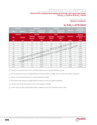 170
Procables S.A. C.I. se reserva el derecho de modificar el contenido del catálogo sin previo aviso. / Procables S.A. C.I. reserves to itself the right to change the content of the catalogue without prior notice.
Nivel de aislamiento 100 y 133% (categorías A y B)
con pantalla cinta de cobre. 6 kV (Um
= 7,2 kV) a 30 kV (Um
= 36 kV)
100 and 133% insulation level (categories A and B), with copper tape shield.
6 kV (Um
= 7,2 kV) to 30 kV (Um
= 36 kV)
Conductor de aluminio
Aluminum conductor
U0
/U (Um
) = 6/10 (12) kV
Conductor Aislamiento Chaqueta
Masa total
Resistencia
eléctrica máxima
a 20 ºCCalibre Diámetro
Espesor Diámetro sobre
aislamiento
Espesor
nominal
Diámetro total
aproximadoMínimo
Conductor Insulation Jacket
Total mass
Maximum
resistance d.c. at
20 ºCSize Diameter
Thickness Diameter over
insulation
Thickness
nominal
Total diameter
approx.Minimum
mm² mm mm mm mm mm kg/km W/km
16 4,70 3,4 12,50 1,5 17,3 319 1,91
25 5,91 3,4 13,71 1,5 18,6 373 1,20
35 6,96 3,4 14,77 1,6 19,8 433 0,868
50 8,10 3,4 15,90 1,6 21,0 495 0,641
70 9,75 3,4 17,55 1,7 22,8 600 0,443
95 11,50 3,4 19,30 1,7 24,6 714 0,320
120 12,90 3,4 20,90 1,8 26,4 836 0,253
150 14,35 3,4 22,35 1,8 27,8 946 0,206
185 16,05 3,4 24,05 1,9 29,7 1105 0,164
240 18,40 3,4 26,40 2,0 32,7 1363 0,125
300 20,65 3,4 28,85 2,1 35,4 1613 0,100
400 23,45 3,4 31,65 2,2 38,4 1942 0,0778
500 26,45 3,4 34,65 2,3 41,6 2346 0,0605
Uo
: Tensión nominal entre fase y tierra o pantalla metálica para la cual está diseñado el cable.
Uo
: Is the rated power frequency voltage between phase and earth or metallic screen for which the cable is designed.
U: Tensión nominal entre fases para la cual está diseñado el cable.
U: Is the rated power frequency voltage between phases for which the cable is designed.
Um
: Tensión máxima de la red para la cual el cable puede ser utilizado.
Um
: Is the maximum value of the (highest system voltage) for which the equipment may be used.
Documento propiedad de PROCABLES S.A. C.I.
Prohibida su reproducción o copia total y parcial.
 
