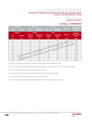 174
Procables S.A. C.I. se reserva el derecho de modificar el contenido del catálogo sin previo aviso. / Procables S.A. C.I. reserves to itself the right to change the content of the catalogue without prior notice.
Nivel de aislamiento 100 y 133% (categorías A y B)
con pantalla cinta de cobre. 6 kV (Um
= 7,2 kV) a 30 kV (Um
= 36 kV)
100 and 133% insulation level (categories A and B), with copper tape shield.
6 kV (Um
= 7,2 kV) to 30 kV (Um
= 36 kV)
Conductor de aluminio
Aluminum conductor
U0
/U (Um
) = 12/20 (24) kV
Conductor Aislamiento Chaqueta
Masa total
Resistencia
eléctrica máxima
a 20 ºCCalibre Diámetro
Espesor Diámetro sobre
aislamiento
Espesor nominal
Diámetro total
aproximadoMínimo
Conductor Insulation Jacket
Total mass
Maximum
resistance d.c. at
20 ºCSize Diameter
Thickness Diameter over
insulation
Thickness
nominal
Total diameter
approx.Minimum
mm² mm mm mm mm mm kg/km W/km
35 7,0 5,5 19,0 1,7 24,2 599 0,868
50 8,1 5,5 20,1 1,8 25,6 680 0,641
70 9,8 5,5 21,8 1,8 27,2 786 0,443
95 11,5 5,5 23,5 1,9 29,2 925 0,320
120 12,9 5,5 25,1 1,9 30,8 1046 0,253
150 14,4 5,5 26,6 2,0 32,9 1208 0,206
185 16,1 5,5 28,3 2,1 34,8 1382 0,164
240 18,4 5,5 30,6 2,1 37,1 1617 0,125
300 20,7 5,5 33,1 2,2 39,8 1885 0,100
400 23,5 5,5 35,9 2,3 42,8 2233 0,0778
500 26,5 5,5 38,9 2,5 46,7 2725 0,0605
Uo
: Tensión nominal entre fase y tierra o pantalla metálica para la cual está diseñado el cable.
Uo
: Is the rated power frequency voltage between phase and earth or metallic screen for which the cable is designed.
U: Tensión nominal entre fases para la cual está diseñado el cable.
U: Is the rated power frequency voltage between phases for which the cable is designed.
Um
: Tensión máxima de la red para la cual el cable puede ser utilizado.
Um
: Is the maximum value of the (highest system voltage) for which the equipment may be used.
Documento propiedad de PROCABLES S.A. C.I.
Prohibida su reproducción o copia total y parcial.
 