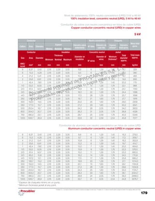 179
Procables S.A. C.I. se reserva el derecho de modificar el contenido del catálogo sin previo aviso. / Procables S.A. C.I. reserves to itself the right to change the content of the catalogue without prior notice.
Nivel de aislamiento 100% neutro concéntrico (URD) 5 kV a 46 kV
100% insulation level, concentric neutral (URD), 5 kV to 46 kV
Conductor de cobre con neutro concéntrico en hilos de cobre (URD)
Copper conductor concentric neutral (URD) in copper wires
5 kV
Conductor Aislamiento Neutro concéntrico Chaqueta
Masa total
aprox.Calibre Área Diámetro
Espesor Diámetro sobre
aislamiento
Nº hilos
Diámetro de
cada hilo
Espesor
mínimo*
Diámetro
total aprox.Mínimo Nominal Máximo
Conductor Insulation Concentric neutral Jacket
Total mass
approx.Size Area Diameter
Thickness
Diameter on
insulation
Nº wires
Diameter of
wires
Minimum
thickness*
Total
diameter
approx.Minimum Nominal Maximum
AWG/
kcmil
mm² mm mm mm mm mm mm mm mm kg/km
8 8,37 3,40 2,16 2,29 3,05 8,6 6 1,29 1,40 16,1 329
6 13,3 4,29 2,16 2,29 3,05 9,5 6 1,29 1,40 17,0 390
4 21,2 5,41 2,16 2,29 3,05 10,7 6 1,29 1,40 18,1 483
2 33,6 6,81 2,16 2,29 3,05 12,1 9 1,29 1,40 19,5 658
1 42,4 7,60 2,16 2,29 3,05 12,8 11 1,29 1,40 20,3 775
1/0 53,5 8,55 2,16 2,29 3,05 13,8 14 1,29 1,78 22,1 968
2/0 67,4 9,57 2,16 2,29 3,05 14,8 18 1,29 1,78 23,1 1163
3/0 85,0 10,8 2,16 2,29 3,05 16,0 22 1,29 1,78 24,4 1396
4/0 107,2 12,1 2,16 2,29 3,05 17,3 28 1,29 1,78 25,7 1696
250 126,7 13,2 2,16 2,29 3,05 18,7 21 1,63 1,78 27,7 1976
300 152,0 14,5 2,16 2,29 3,05 20,0 25 1,63 1,78 29,0 2309
350 177,3 15,7 2,16 2,29 3,05 21,2 29 1,63 1,78 30,2 2641
500 253,4 18,7 2,16 2,29 3,05 24,2 26 2,05 1,78 34,0 3633
600 304,0 20,7 2,16 2,29 3,05 26,3 31 2,05 1,78 36,8 4328
750 380,0 23,1 2,16 2,29 3,05 28,7 25 2,59 1,78 40,3 5349
1000 506,7 26,9 2,16 2,29 3,05 32,6 32 2,59 2,54 45,8 7077
Conductor de aluminio con neutro concéntrico en hilos de cobre URD
Aluminum conductor concentric neutral (URD) in copper wires
8 8,37 3,40 2,16 2,29 3,05 8,8 6 1,29 1,40 16,3 279,0
6 13,3 4,29 2,16 2,29 3,05 9,7 6 1,29 1,40 17,2 309,7
4 21,2 5,41 2,16 2,29 3,05 10,8 6 1,29 1,40 18,3 352,9
2 33,6 6,81 2,16 2,29 3,05 12,2 6 1,29 1,40 19,7 414,7
1 42,4 7,60 2,16 2,29 3,05 13,0 7 1,29 1,40 20,5 464,6
1/0 53,5 8,55 2,16 2,29 3,05 13,9 9 1,29 1,78 22,3 576,5
2/0 67,4 9,57 2,16 2,29 3,05 15,0 11 1,29 1,78 23,3 660,5
3/0 85,0 10,8 2,16 2,29 3,05 16,2 14 1,29 1,78 24,5 770,8
4/0 107,2 12,1 2,16 2,29 3,05 17,5 17 1,29 1,78 25,8 895,2
250 126,7 13,2 2,16 2,29 3,05 18,8 20 1,29 1,78 27,1 1014,0
300 152,0 14,5 2,16 2,29 3,05 20,1 15 1,63 1,78 29,1 1164,8
350 177,3 15,7 2,16 2,29 3,05 21,3 28 1,29 1,78 29,6 1302,6
500 253,4 18,7 2,16 2,29 3,05 24,3 25 1,63 1,78 33,3 1724,7
600 304,0 20,7 2,16 2,29 3,05 26,4 30 1,63 1,78 36,1 2044,7
750 380,0 23,1 2,16 2,29 3,05 28,8 24 2,05 1,78 39,3 2468,0
1000 506,7 26,9 2,16 2,29 3,05 32,7 31 2,05 2,54 44,8 3276,7
* Espesor de chaqueta mínimo en un punto.
* Minimum thickness jacket at any point.
Documento propiedad de PROCABLES S.A. C.I.
Prohibida su reproducción o copia total y parcial.
 