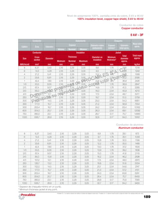 189
Procables S.A. C.I. se reserva el derecho de modificar el contenido del catálogo sin previo aviso. / Procables S.A. C.I. reserves to itself the right to change the content of the catalogue without prior notice.
Nivel de aislamiento 100%, pantalla cinta de cobre, 5 kV a 46 kV
100% insulation level, copper tape shield, 5 kV to 46 kV
Conductor de cobre
Copper conductor
5 kV - 3F
Conductor Aislamiento Chaqueta
Masa total
aprox.Calibre Área Diámetro
Espesor Diámetro sobre
aislamiento
Espesor
mínimo*
Diámetro
total aprox.
Mínimo Nominal Máximo
Conductor Insulation Jacket
Total mass
approx.Size
Cross
section
Diameter
Thickness Diameter on
insulation
Minimum
thickness*
Total
diameter
approx.Minimum Nominal Maximum
AWG/kcmil mm² mm mm mm mm mm mm mm kg/km
8 8,37 3,40 2,16 2,29 3,05 8,6 1,78 27,8 1018
6 13,3 4,29 2,16 2,29 3,05 9,5 1,78 29,8 1249
4 21,2 5,41 2,16 2,29 3,05 10,7 1,78 32,2 1589
2 33,6 6,81 2,16 2,29 3,05 12,1 1,78 35,2 2095
1 42,4 7,60 2,16 2,29 3,05 12,8 1,78 36,9 2426
1/0 53,5 8,55 2,16 2,29 3,05 13,8 1,78 38,9 2847
2/0 67,4 9,57 2,16 2,29 3,05 14,8 1,78 41,5 3395
3/0 85,0 10,8 2,16 2,29 3,05 16,0 2,54 45,9 4210
4/0 107,2 12,1 2,16 2,29 3,05 17,3 2,54 48,7 5011
250 126,7 13,2 2,16 2,29 3,05 18,7 2,54 51,5 5759
300 152,0 14,5 2,16 2,29 3,05 20,0 2,54 54,3 6661
350 177,3 15,7 2,16 2,29 3,05 21,2 2,54 56,9 7554
500 253,4 18,7 2,16 2,29 3,05 24,2 2,54 63,4 10162
600 304,0 20,7 2,16 2,29 3,05 26,3 2,54 69,1 12092
750 380,0 23,1 2,16 2,29 3,05 28,7 3,17 75,7 14883
1000 506,7 26,9 2,16 2,29 3,05 32,6 3,17 84,0 19161
Conductor de aluminio
Aluminum conductor
8 8,37 3,40 2,16 2,29 3,05 8,8 1,78 28,1 873
6 13,3 4,29 2,16 2,29 3,05 9,7 1,78 30,1 1009
4 21,2 5,41 2,16 2,29 3,05 10,8 1,78 32,5 1199
2 33,6 6,81 2,16 2,29 3,05 12,2 1,78 35,5 1466
1 42,4 7,60 2,16 2,29 3,05 13,0 1,78 37,2 1630
1/0 53,5 8,55 2,16 2,29 3,05 13,9 1,78 39,2 1836
2/0 67,4 9,57 2,16 2,29 3,05 15,0 1,78 41,8 2119
3/0 85,0 10,8 2,16 2,29 3,05 16,2 2,54 46,2 2596
4/0 107,2 12,1 2,16 2,29 3,05 17,5 2,54 49,0 2970
250 126,7 13,2 2,16 2,29 3,05 18,8 2,54 51,8 3334
300 152,0 14,5 2,16 2,29 3,05 20,1 2,54 54,6 3747
350 177,3 15,7 2,16 2,29 3,05 21,3 2,54 57,2 4151
500 253,4 18,7 2,16 2,29 3,05 24,3 2,54 63,6 5291
600 304,0 20,7 2,16 2,29 3,05 26,4 2,54 70,7 6455
750 380,0 23,1 2,16 2,29 3,05 28,8 3,17 75,9 7565
1000 506,7 26,9 2,16 2,29 3,05 32,7 3,17 84,2 9424
* Espesor de chaqueta mínimo en un punto.
* Minimum thickness jacket at any point.
Documento propiedad de PROCABLES S.A. C.I.
Prohibida su reproducción o copia total y parcial.
 