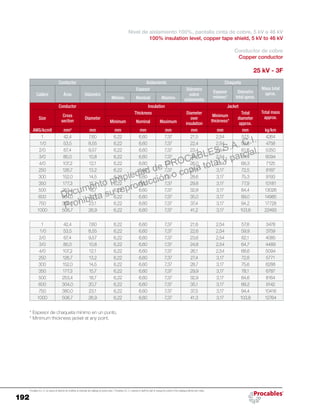 192
Procables S.A. C.I. se reserva el derecho de modificar el contenido del catálogo sin previo aviso. / Procables S.A. C.I. reserves to itself the right to change the content of the catalogue without prior notice.
Nivel de aislamiento 100%, pantalla cinta de cobre, 5 kV a 46 kV
100% insulation level, copper tape shield, 5 kV to 46 kV
Conductor de cobre
Copper conductor
25 kV - 3F
Conductor Aislamiento Chaqueta
Masa total
aprox.Calibre Área Diámetro
Espesor Diámetro
sobre
aislamiento
Espesor
mínimo*
Diámetro
total aprox.Mínimo Nominal Máximo
Conductor Insulation Jacket
Total mass
approx.Size
Cross
section
Diameter
Thickness Diameter
over
insulation
Minimum
thickness*
Total
diameter
approx.Minimum Nominal Maximum
AWG/kcmil mm² mm mm mm mm mm mm mm kg/km
1 42,4 7,60 6,22 6,60 7,37 21,5 2,54 57,5 4264
1/0 53,5 8,55 6,22 6,60 7,37 22,4 2,54 59,6 4758
2/0 67,4 9,57 6,22 6,60 7,37 23,4 2,54 61,8 5350
3/0 85,0 10,8 6,22 6,60 7,37 24,7 2,54 64,4 6094
4/0 107,2 12,1 6,22 6,60 7,37 26,0 2,54 68,3 7125
250 126,7 13,2 6,22 6,60 7,37 27,3 3,17 72,5 8187
300 152,0 14,5 6,22 6,60 7,37 28,6 3,17 75,3 9193
350 177,3 15,7 6,22 6,60 7,37 29,8 3,17 77,9 10181
500 253,4 18,7 6,22 6,60 7,37 32,8 3,17 84,4 13026
600 304,0 20,7 6,22 6,60 7,37 35,0 3,17 89,0 14985
750 380,0 23,1 6,22 6,60 7,37 37,4 3,17 94,2 17728
1000 506,7 26,9 6,22 6,60 7,37 41,2 3,17 103,6 22493
1 42,4 7,60 6,22 6,60 7,37 21,6 2,54 57,8 3478
1/0 53,5 8,55 6,22 6,60 7,37 22,6 2,54 59,9 3759
2/0 67,4 9,57 6,22 6,60 7,37 23,6 2,54 62,1 4085
3/0 85,0 10,8 6,22 6,60 7,37 24,8 2,54 64,7 4489
4/0 107,2 12,1 6,22 6,60 7,37 26,1 2,54 68,6 5094
250 126,7 13,2 6,22 6,60 7,37 27,4 3,17 72,8 5771
300 152,0 14,5 6,22 6,60 7,37 28,7 3,17 75,6 6288
350 177,3 15,7 6,22 6,60 7,37 29,9 3,17 78,1 6787
500 253,4 18,7 6,22 6,60 7,37 32,9 3,17 84,6 8164
600 304,0 20,7 6,22 6,60 7,37 35,1 3,17 89,2 9142
750 380,0 23,1 6,22 6,60 7,37 37,5 3,17 94,4 10416
1000 506,7 26,9 6,22 6,60 7,37 41,3 3,17 103,8 12764
* Espesor de chaqueta mínimo en un punto.
* Minimum thickness jacket at any point.
Documento propiedad de PROCABLES S.A. C.I.
Prohibida su reproducción o copia total y parcial.
 