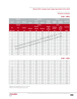155
Procables S.A. C.I. se reserva el derecho de modificar el contenido del catálogo sin previo aviso. / Procables S.A. C.I. reserves to itself the right to change the content of the catalogue without prior notice.
Nivel de aislamiento 100 y 133% pantalla cinta de cobre, 5 kV a 46 kV
100 and 133% insulation level, copper tape shield, 5 kV to 46 kV
Conductor de aluminio
Aluminum conductor
8 kV - 100%
Conductor Aislamiento Chaqueta
Masa total
Calibre Área Diámetro
Espesor Diámetro
sobre
aislamiento
Espesor
mínimo *
Diámetro
total aprox.Mínimo Nominal Máximo
Conductor Insulation Jacket
Total mass
Size Area Diameter
Thickness Diameter
over
insulation
Thickness
minimum *
Total
diameter
approx.Minimum Nominal Maximum
AWG / kcmil mm² mm mm mm mm mm mm mm kg/km
6 13,3 4,29 2,79 2,92 3,68 10,9 1,40 15,7 269
4 21,2 5,41 2,79 2,92 3,68 12,1 1,40 16,9 315
2 33,6 6,81 2,79 2,92 3,68 13,5 1,40 18,3 382
1 42,4 7,60 2,79 2,92 3,68 14,2 1,40 19,0 422
1/0 53,5 8,55 2,79 2,92 3,68 15,2 1,40 20,0 473
2/0 67,4 9,57 2,79 2,92 3,68 16,6 1,78 22,2 588
3/0 85,0 10,8 2,79 2,92 3,68 17,4 1,78 23,1 653
4/0 107,2 12,1 2,79 2,92 3,68 18,7 1,78 24,4 746
250 126,7 13,2 2,79 2,92 3,68 20,0 1,78 25,7 834
300 152,0 14,5 2,79 2,92 3,68 21,3 1,78 27,0 936
350 177,3 15,7 2,79 2,92 3,68 22,5 1,78 28,2 1035
500 253,4 18,7 2,79 2,92 3,68 25,5 1,78 31,7 1349
600 304,0 20,7 2,79 2,92 3,68 27,5 1,78 33,6 1533
750 380,10 23,00 2,79 2,92 3,68 29,8 1,78 36,0 1803
1000 506,7 26,9 2,79 2,92 3,68 33,8 1,78 39,9 2252
8 kV - 133%
6 13,3 4,29 3,43 3,56 4,32 12,2 1,40 17,0 305
4 21,2 5,41 3,43 3,56 4,32 13,3 1,40 18,1 354
2 33,6 6,81 3,43 3,56 4,32 14,7 1,40 19,5 423
1 42,4 7,60 3,43 3,56 4,32 15,5 1,40 20,3 465
1/0 53,5 8,55 3,43 3,56 4,32 16,5 1,78 22,1 558
2/0 67,4 9,57 3,43 3,56 4,32 17,5 1,78 23,1 623
3/0 85,0 10,8 3,43 3,56 4,32 18,7 1,78 24,4 704
4/0 107,2 12,1 3,43 3,56 4,32 20,0 1,78 25,7 799
250 126,7 13,2 3,43 3,56 4,32 21,3 1,78 27,0 889
300 152,0 14,5 3,43 3,56 4,32 22,6 1,78 28,3 994
350 177,3 15,7 3,43 3,56 4,32 23,8 1,78 29,5 1096
500 253,4 18,7 3,43 3,56 4,32 26,8 1,78 32,9 1416
600 304,0 20,7 3,43 3,56 4,32 29,0 1,78 35,1 1616
750 380,10 23,00 3,43 3,56 4,32 31,3 1,78 37,4 1891
1000 506,7 26,9 3,43 3,56 4,32 35,2 1,78 41,4 2349
* Espesor de chaqueta mínimo en un punto.
* Minimum thickness jacket at any point.
Documento propiedad de PROCABLES S.A. C.I.
Prohibida su reproducción o copia total y parcial.
 
