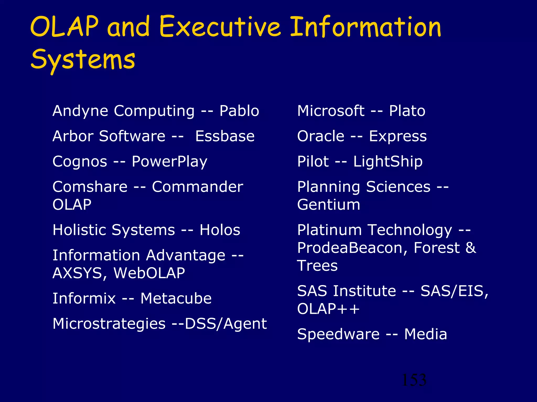 153
OLAP and Executive Information
Systems
Andyne Computing -- Pablo
Arbor Software -- Essbase
Cognos -- PowerPlay
Comshare -- Commander
OLAP
Holistic Systems -- Holos
Information Advantage --
AXSYS, WebOLAP
Informix -- Metacube
Microstrategies --DSS/Agent
Microsoft -- Plato
Oracle -- Express
Pilot -- LightShip
Planning Sciences --
Gentium
Platinum Technology --
ProdeaBeacon, Forest &
Trees
SAS Institute -- SAS/EIS,
OLAP++
Speedware -- Media
 