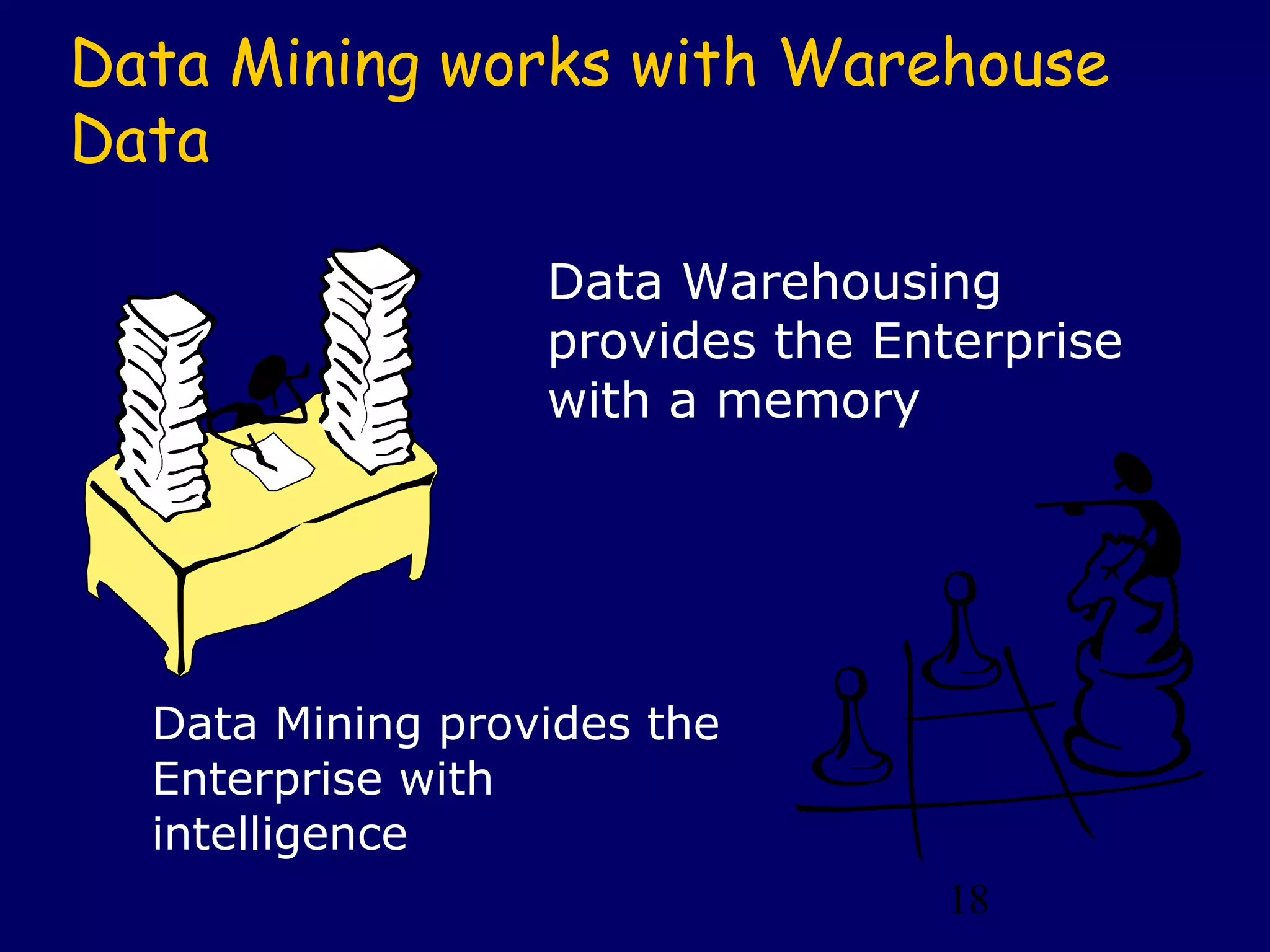 18
Data Mining works with Warehouse
Data
Data Warehousing
provides the Enterprise
with a memory
Data Mining provides the
Enterprise with
intelligence
 