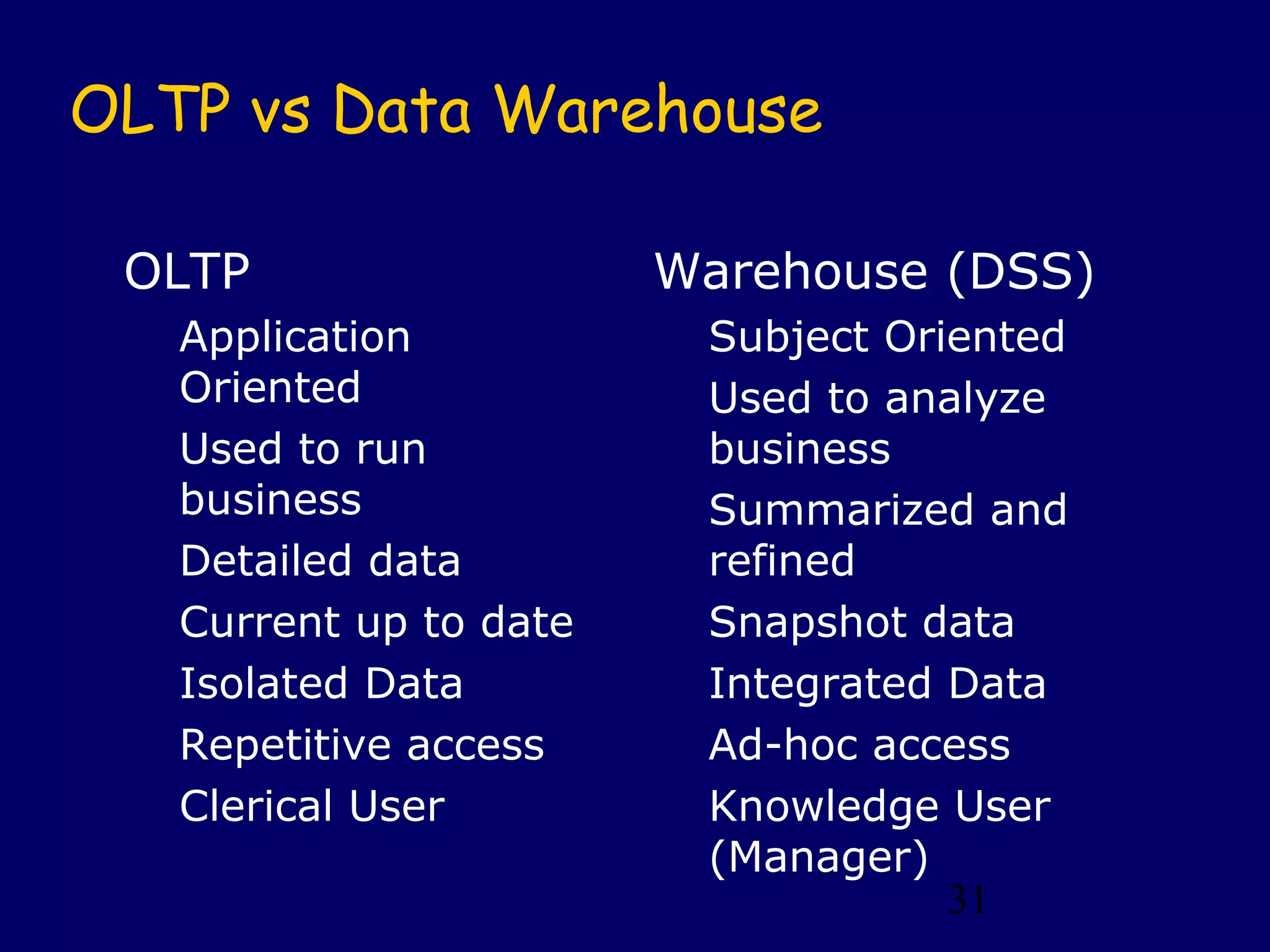 31
OLTP vs Data Warehouse
OLTP
Application
Oriented
Used to run
business
Detailed data
Current up to date
Isolated Data
Repetitive access
Clerical User
Warehouse (DSS)
Subject Oriented
Used to analyze
business
Summarized and
refined
Snapshot data
Integrated Data
Ad-hoc access
Knowledge User
(Manager)
 