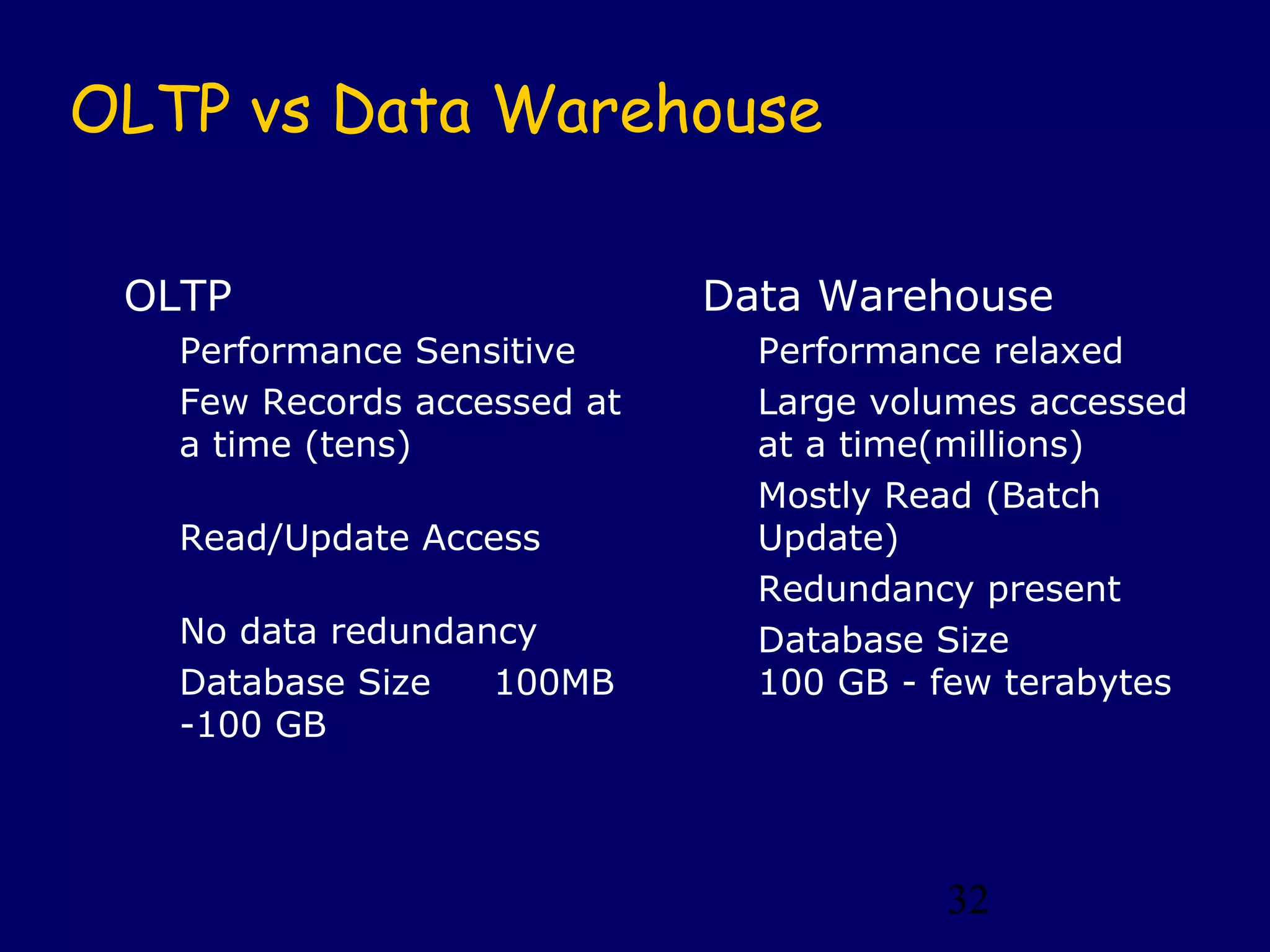 32
OLTP vs Data Warehouse
OLTP
Performance Sensitive
Few Records accessed at
a time (tens)
Read/Update Access
No data redundancy
Database Size 100MB
-100 GB
Data Warehouse
Performance relaxed
Large volumes accessed
at a time(millions)
Mostly Read (Batch
Update)
Redundancy present
Database Size
100 GB - few terabytes
 