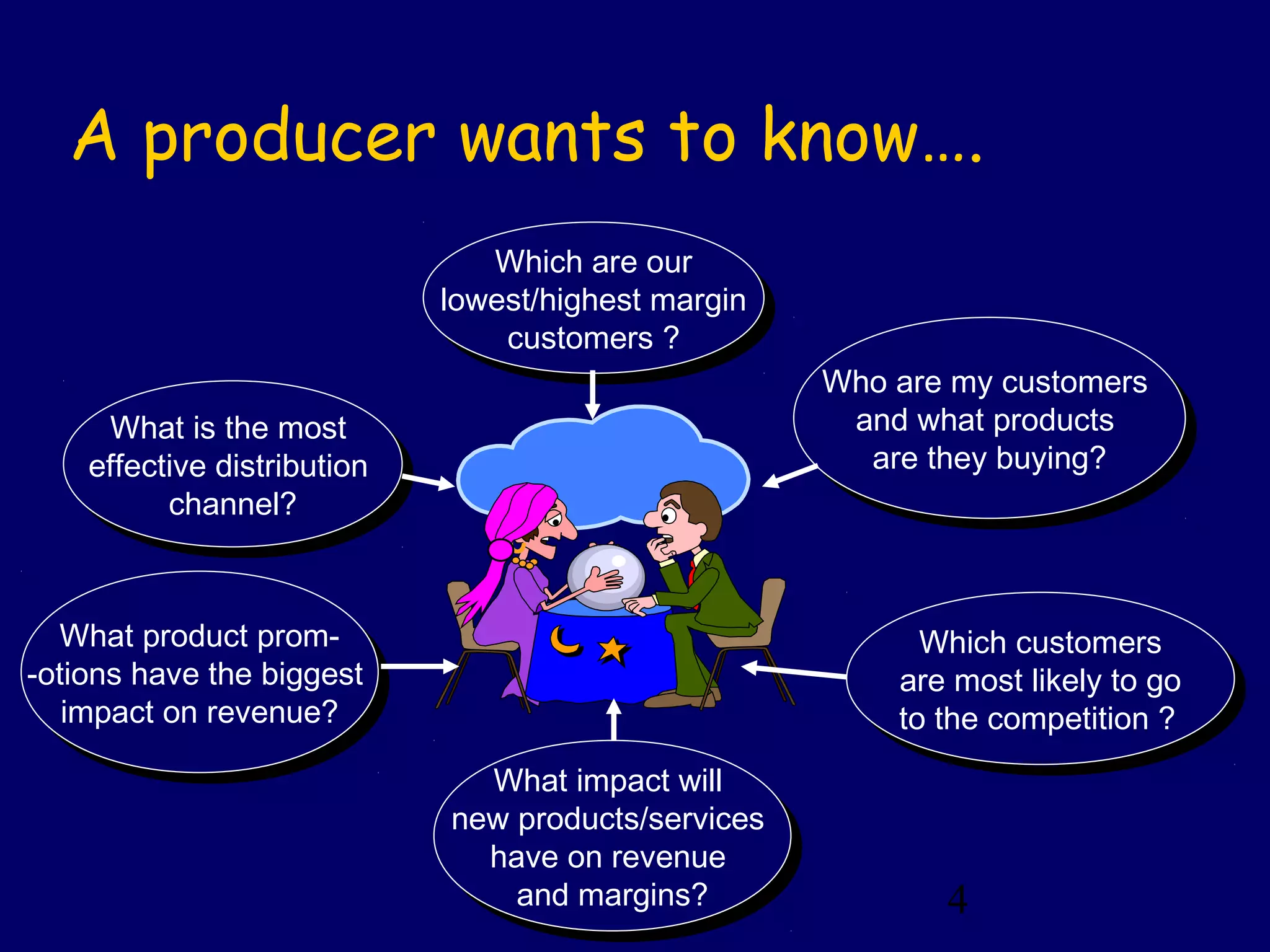 4
Which are our
lowest/highest margin
customers ?
Which are our
lowest/highest margin
customers ?
Who are my customers
and what products
are they buying?
Who are my customers
and what products
are they buying?
Which customers
are most likely to go
to the competition ?
Which customers
are most likely to go
to the competition ?
What impact will
new products/services
have on revenue
and margins?
What impact will
new products/services
have on revenue
and margins?
What product prom-
-otions have the biggest
impact on revenue?
What product prom-
-otions have the biggest
impact on revenue?
What is the most
effective distribution
channel?
What is the most
effective distribution
channel?
A producer wants to know….
 