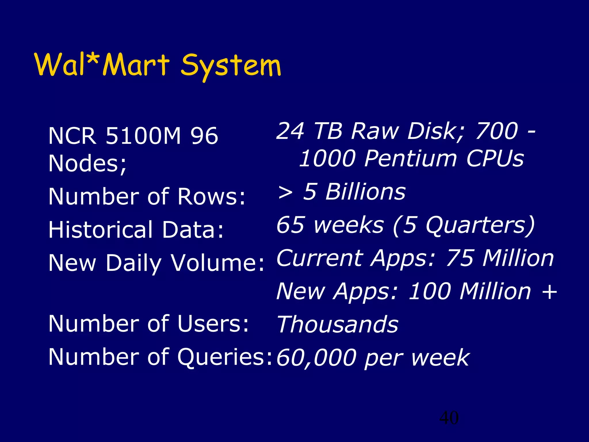 40
Wal*Mart System
NCR 5100M 96
Nodes;
Number of Rows:
Historical Data:
New Daily Volume:
Number of Users:
Number of Queries:
24 TB Raw Disk; 700 -
1000 Pentium CPUs
> 5 Billions
65 weeks (5 Quarters)
Current Apps: 75 Million
New Apps: 100 Million +
Thousands
60,000 per week
 