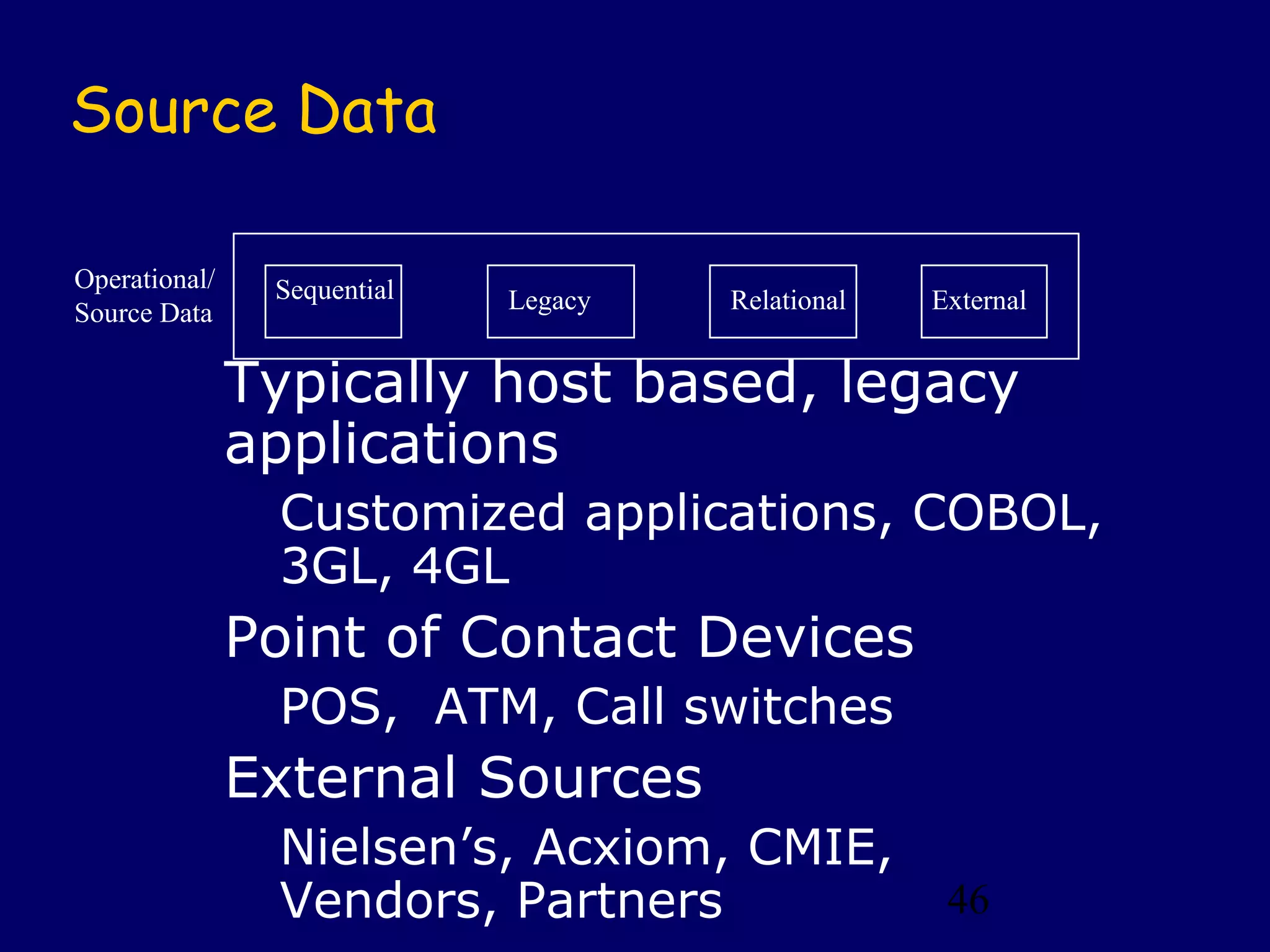 46
Source Data
Typically host based, legacy
applications
Customized applications, COBOL,
3GL, 4GL
Point of Contact Devices
POS, ATM, Call switches
External Sources
Nielsen’s, Acxiom, CMIE,
Vendors, Partners
Sequential Legacy Relational External
Operational/
Source Data
 