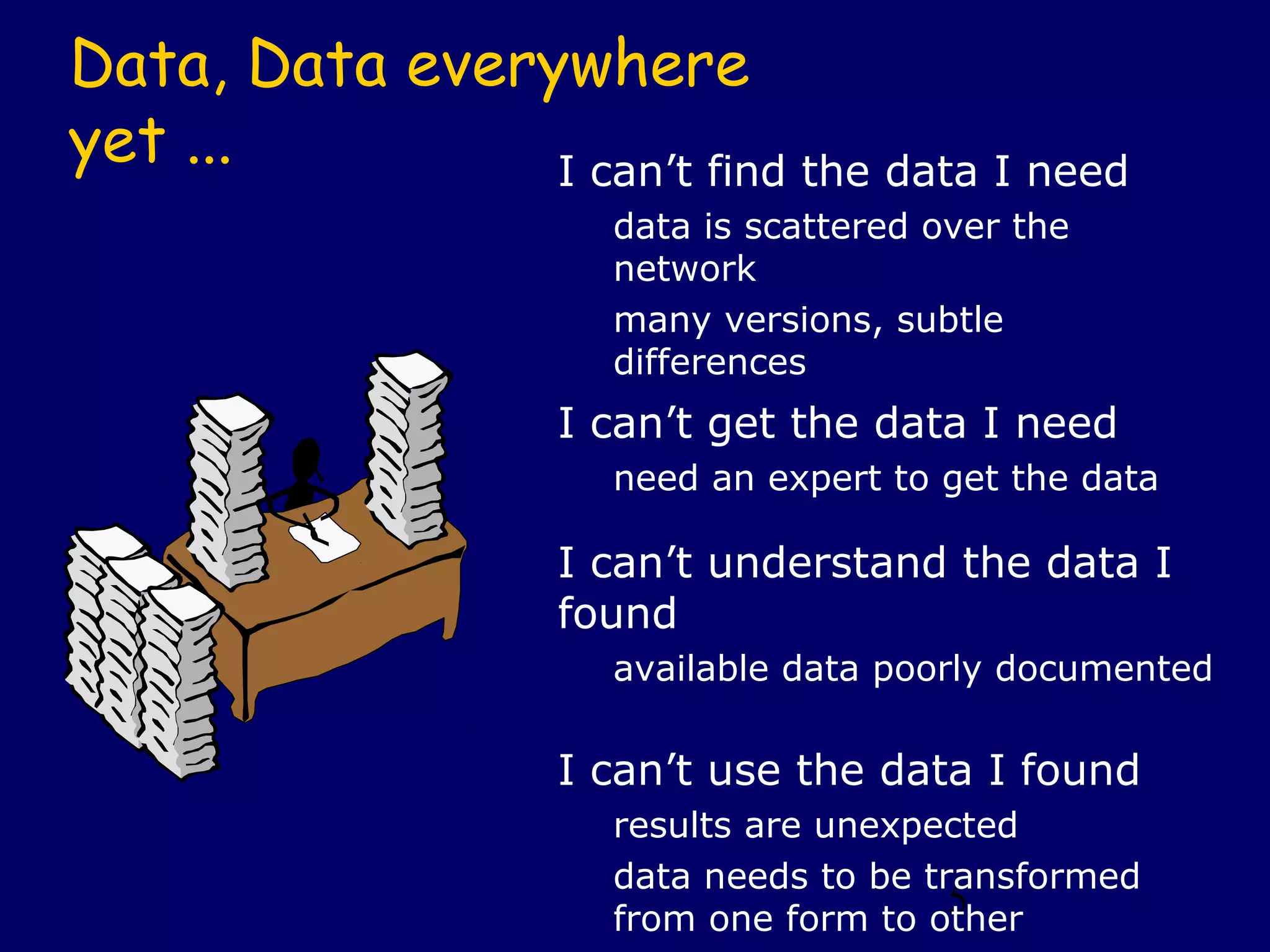5
Data, Data everywhere
yet ... I can’t find the data I need
data is scattered over the
network
many versions, subtle
differences
I can’t get the data I need
need an expert to get the data
I can’t understand the data I
found
available data poorly documented
I can’t use the data I found
results are unexpected
data needs to be transformed
from one form to other
 