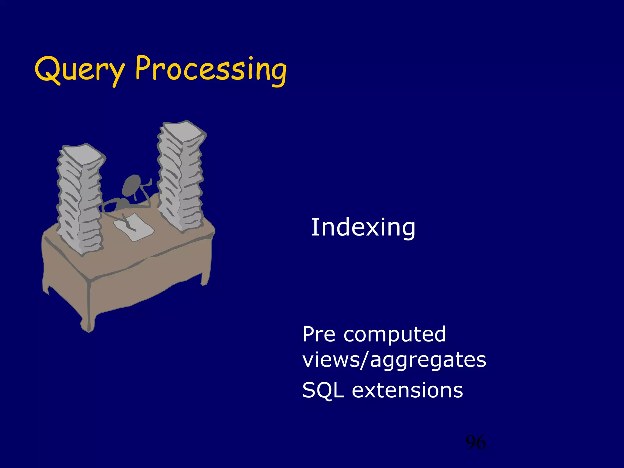 96
Query Processing
Indexing
Pre computed
views/aggregates
SQL extensions
 