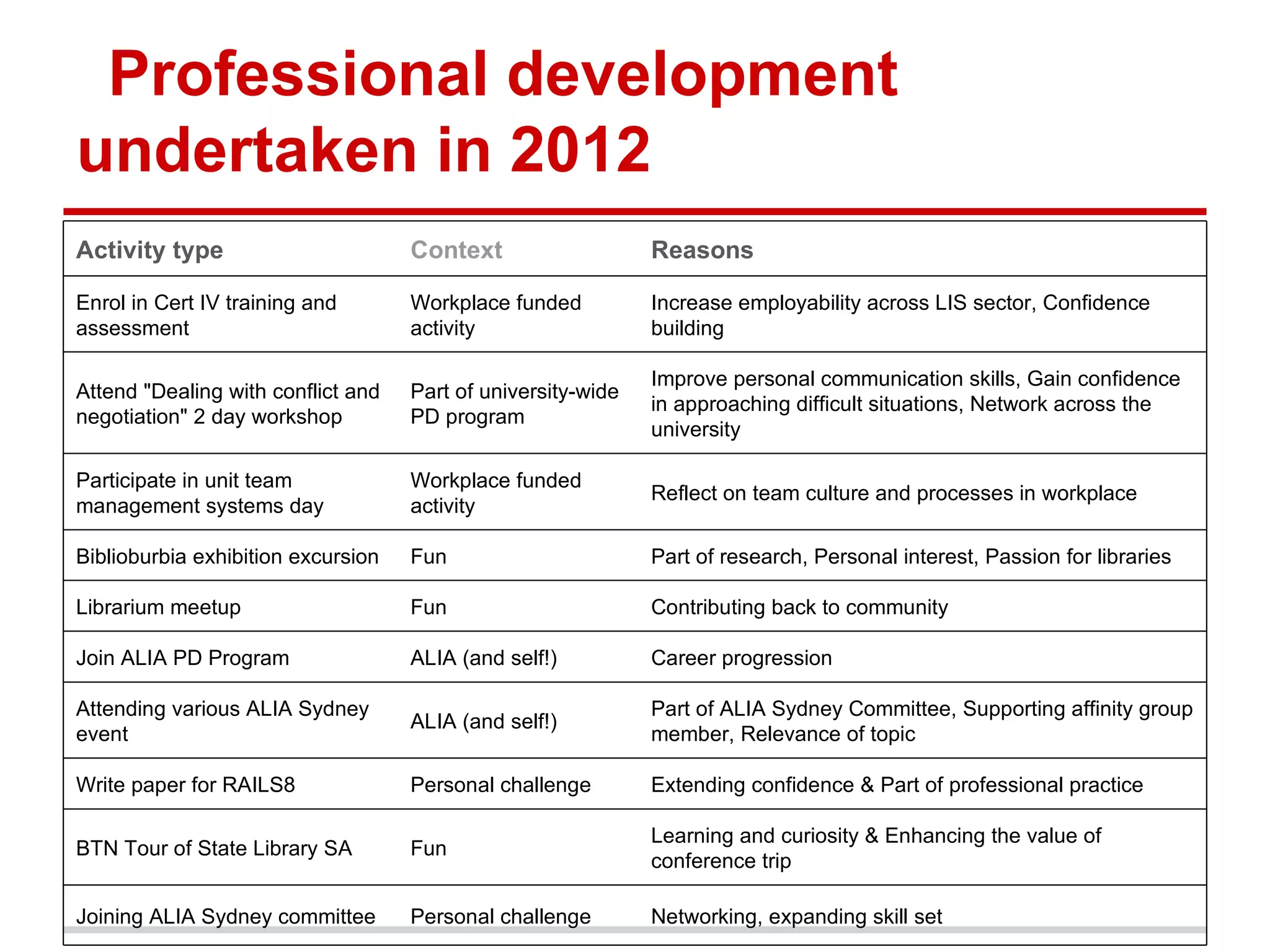 Preliminary findings
●   Need for critical/reflective space
●   Look outside the box
●   Identity issues for LIS
●   Importance of institutional framework
 
