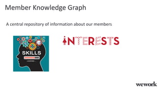 Member Knowledge Graph
A central repository of information about our members
 