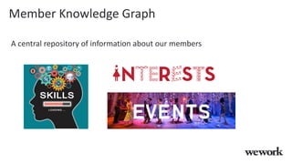 Member Knowledge Graph
A central repository of information about our members
 