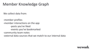 Member Knowledge Graph
We collect data from:
-member profiles
-member interactions on the app
-posts you’ve liked
-events you’ve bookmarked
-community team notes
-external data sources that we match to our internal data
 
