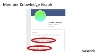 Member Knowledge Graph
 