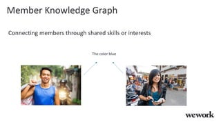 Member Knowledge Graph
Connecting members through shared skills or interests
The color blue
 