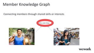 Member Knowledge Graph
Connecting members through shared skills or interests
The color blue
 