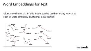 Word Embeddings for Text
Ultimately the results of this model can be used for many NLP tasks
such as word similarity, clustering, classification
 