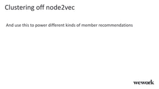 Clustering off node2vec
And use this to power different kinds of member recommendations
 