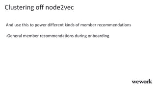 Clustering off node2vec
And use this to power different kinds of member recommendations
-General member recommendations during onboarding
 