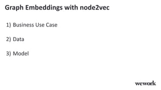 Graph Embeddings with node2vec
1) Business Use Case
2) Data
3) Model
 
