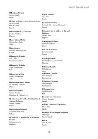 Anexo IV Bibliografia general
81
El Budismo Viviente
Ramiro E. Calle
Cedel
El Buda viviente. La historia humana de un
ser excepcional
Daisaku Ikeda
Emecé
El Camino Hacia la Liberación
Jonathan Landaw
Dharma
El despertar del Buda
Vicente Blasco Ibañez
Sirio
El espejo vacío
Janwillen van de Wetering
Cairos
El Evangelio de Buda
Paul Carus
Edicomunicaciones
El Evangelio de Buda
Yoghi Kharishnanda
Kier
El Respeto a la Vida
Rosshi Philip Kapleau
Arbol
El sendero de la vida budista
Sri Devapriya Valisinha
Orion
El silencio de Dios
Raimon Panikkar
Guadiana de publicaciones
El Silencio del Buddha. Introducción al
Ateísmo Religioso
Raimon Panikkar
Siruela
El sortilegio del misterio
Alexandra David-Neel
Edhasa
El Sutra de la Fundación de la Orden
Budista
Catusparisatsutra
Obelisco
El gran Mandala
Alan Wats
Kairós
El Idealismo Budista
Fernando Tola y Carmen Dragonetti
Premia
El misterio de la Vida a la luz del
Budismo
Daisaku Ikeda
Heptada
El Monje y el Filósofo
Jean-Francois Revel
Urano
El Placer de Meditar
Juan Manzanera
Drama
El Príncipe Sidarta
Jonathan Landaw y Janet Brooke
Dharma
El Renacer Budista
Philip Kapleau
Arbol
El Sutra del Corazón
Samuel Wolpin
Hastinapura
El Sutra del Diamante
Samuel Wolpin
Hastinapura
El Sutra del Loto
Samuel Wolpin
Kier
Encuentro con el budismo
Henrich Demoulin
Herder
Espectro Luminoso del Budismo
Marco Pallis
Herder
Esplendor de las antiguas religiones
Jak Finegan
Luis de Caralt
Esto es
Alan W. Wats
Kairós
 