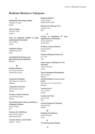 Anexo IV Bibliografía Vajrayana
95
Budismo tibetano o Vajrayana
A
Abhidharma (Psicología budista)
Chögyam Trungpa
Kairós
Abra su Mente
Tarthang Tulku
Norma
Actos de compasión budista, el poder
trasformador de la bondad
Pamela Bloom
Oniro
Anguttara Nikaya
Nyanaponika Thera
Edaf
Aprendiendo de los lamas: una
guía práctica para la meditación
Dharma
B
Budismo tibetano
Juan Ezequiel Morales
Hernandez García
Compasión Intrépida
Dilgo Khyentse Rimpoché
Dharma
Compasión Universal
Geshe Kelsang Gyatso
Tharpa
Caminos y planos tántricos
Geshe Kelsang Gyatso
Tharpa
Con el Dalai Lama. Cultura y Doctrina en
el Budismo Tibetano
Samuel Wolpin
Kier
Corazón de la Sabiduría
Geshe Kelsang Gyatso
Edicomunicación
Corazón abierto, mente lúcida
Chödron . Tubten
Budismo tibetano
Hodge, Stephen
Editorial De Vecchi
Budismo Un Mensaje Vivo
Piyadasi Thera
Kier
C
Camino de Shambhala. El Viaje
Sagrado hacia la Liberación
Jeremy Haydward
Neo Person
Caminos y planos tántricos
Kelsang Gyatso
Tharpa
Cantos de Milarepa (Tomo I, II)
Sin Autor
Yug
Cómo Lograr el Milagro de Vivir
Despierto
Thich Nhat Hanh
Cedel
Cómo Transformar elPensamiento
Jampa Tegchok
Dharma
Cuentos Budistas (Veinte Cuentos
Jataka)
Recreados por Nur Inayat Khan
Olañeta
Cuentos de Ise
A.N. Narihira
Paidós
Cuentos del Tíbet
Ramiro Calle
Sirio
Cuentos Populares Tibetanos
Jordi Quinglés
Olañeta
D
Destellos de Sabiduría
Sogyal Rimpoché
Urano
E
El Adiestramiento Mental
 