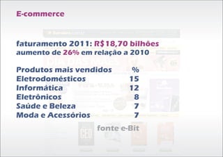 E-commerce


faturamento 2011: R$18,70 bilhões
aumento de 26% em relação a 2010

Produtos mais vendidos      %
Eletrodomésticos           15
Informática                12
Eletrônicos                 8
Saúde e Beleza              7
Moda e Acessórios           7
                   fonte e-Bit
 