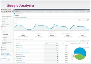 Google Analytics
 