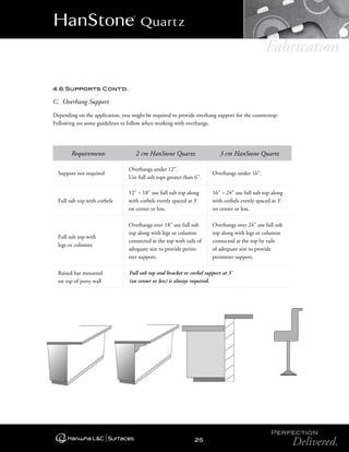 Quartz Support Rails HanStone Fabrication Manual | PDF