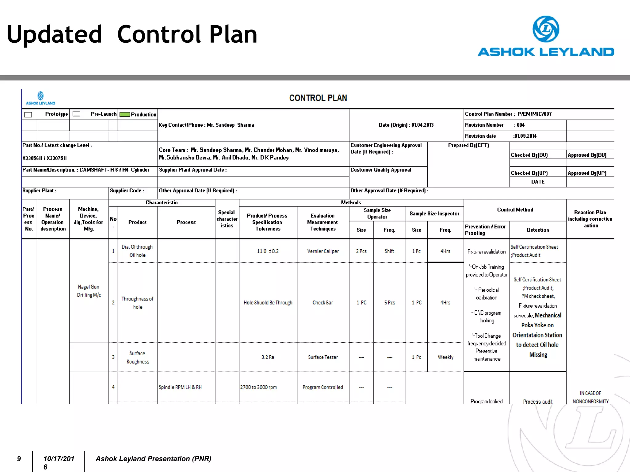 9 10/17/201
6
Ashok Leyland Presentation (PNR)
Updated Control Plan
 