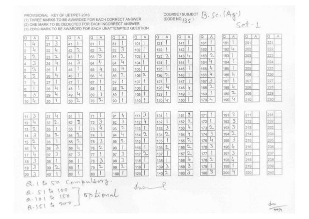 Bhu Uet 2016 B Sc Agriculture Answer Keys Bhu Uet 2016 B Sc Agriculture Answer Keys