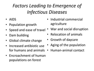 Factors Leading to Emergence of
Infectious Diseases
•
•
•
•
•
•

AIDS
Population growth
Speed and ease of travel
Dam building
Global climate change
Increased antibiotic use
for humans and animals
• Encroachment of human
populations on forest

• Industrial commercial
agriculture
• War and social disruption
• Relocation of animals
• Growth of daycare
• Aging of the population
• Human-animal contact

 