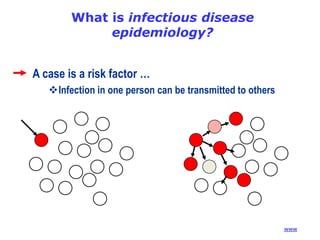 What is infectious disease
epidemiology?
A case is a risk factor …
Infection in one person can be transmitted to others

(www)

 