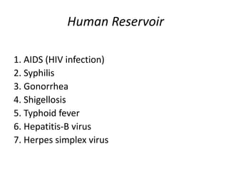 Human Reservoir
1. AIDS (HIV infection)
2. Syphilis
3. Gonorrhea
4. Shigellosis
5. Typhoid fever
6. Hepatitis-B virus
7. Herpes simplex virus

 