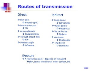 Routes of transmission
Direct

Indirect

 Skin-skin
 Herpes type 1
 Mucous-mucous
 STI
 Across placenta
 toxoplasmosis
 Through breast milk
 HIV
 Sneeze-cough
 Influenza

 Food-borne
 Salmonella
 Water-borne
 Hepatitis A
 Vector-borne
 Malaria
 Air-borne
 Chickenpox
 Ting-borne
 Scarlatina

Exposure
 A relevant contact – depends on the agent
Skin, sexual intercourse, water contact, etc
(www)

 