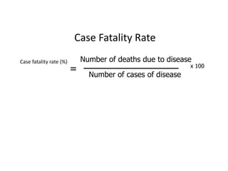 Case Fatality Rate
Case fatality rate (%)

=

Number of deaths due to disease

x 100

Number of cases of disease

 