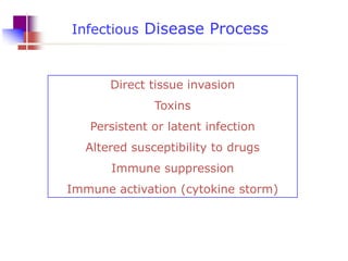 Infectious Disease Process

Direct tissue invasion
Toxins
Persistent or latent infection
Altered susceptibility to drugs
Immune suppression
Immune activation (cytokine storm)

 