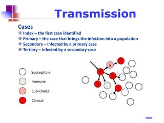 Transmission
Cases
 Index – the first case identified
 Primary – the case that brings the infection into a population
 Secondary – infected by a primary case
 Tertiary – infected by a secondary case
T
S
P

Susceptible
Immune
Sub-clinical

S

S
T

Clinical

(www)

 